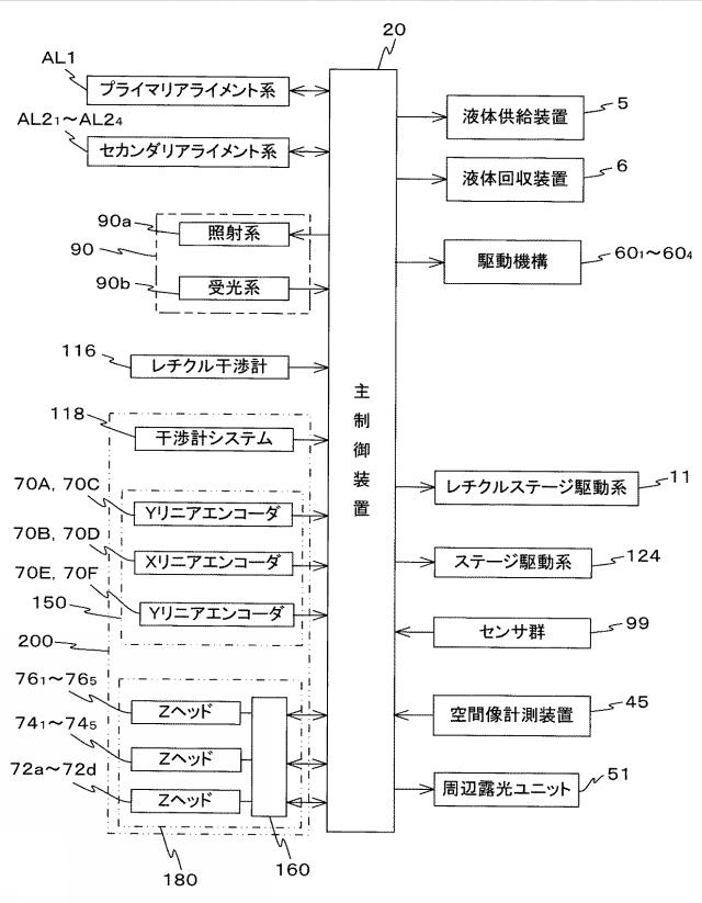 2017201426-露光装置及び露光方法、並びにデバイス製造方法 図000012