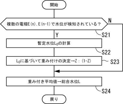 2017215160-水位計測装置 図000012