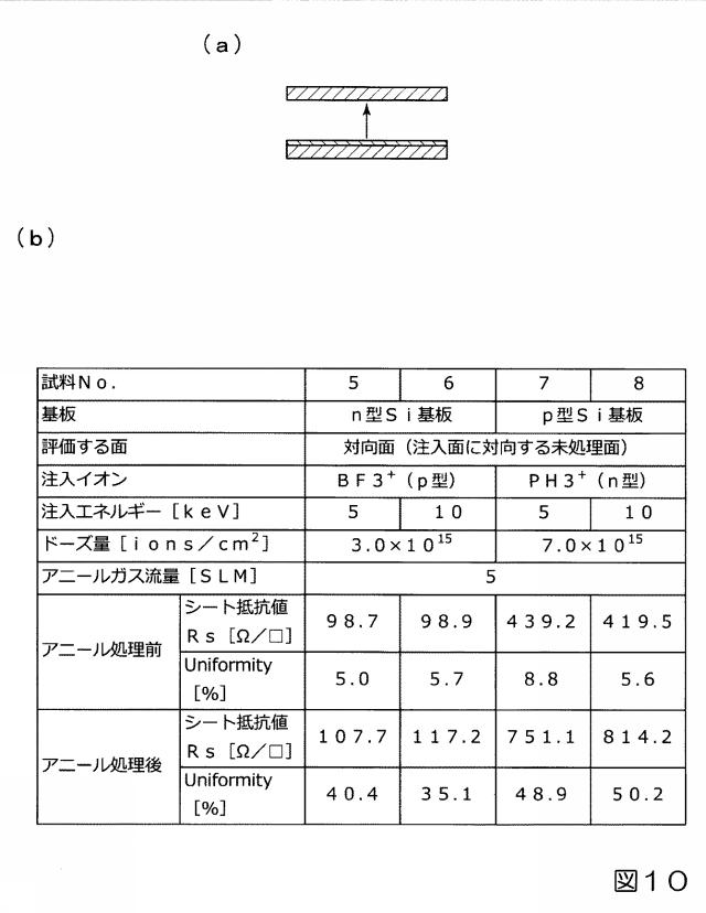 2017216397-アニール処理装置およびアニール処理方法 図000012