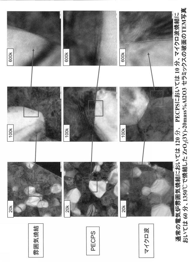 2017226555-ＺｒＯ２−Ａｌ２Ｏ３系セラミックス焼結体及びその作製法 図000012