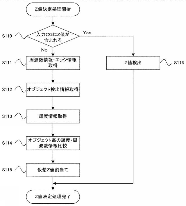 2017227958-画像処理装置、その制御方法、表示装置、及びプログラム 図000012