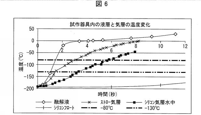 2018007662-ガラス化保存された生殖細胞の融解用器具および融解方法 図000012