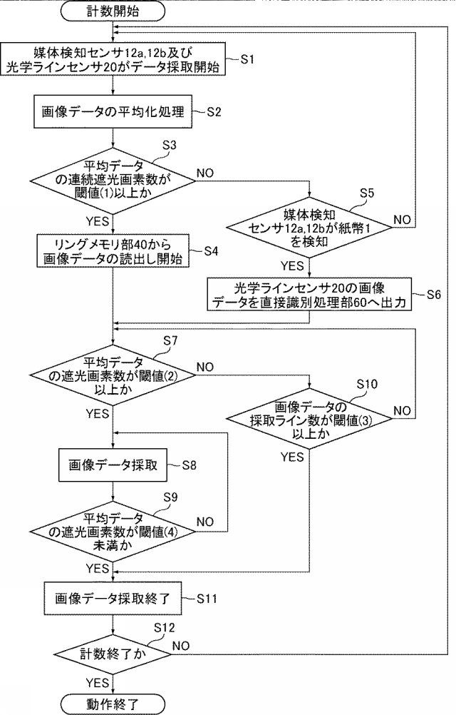 2018013973-紙葉類識別装置及び紙葉類識別方法 図000012