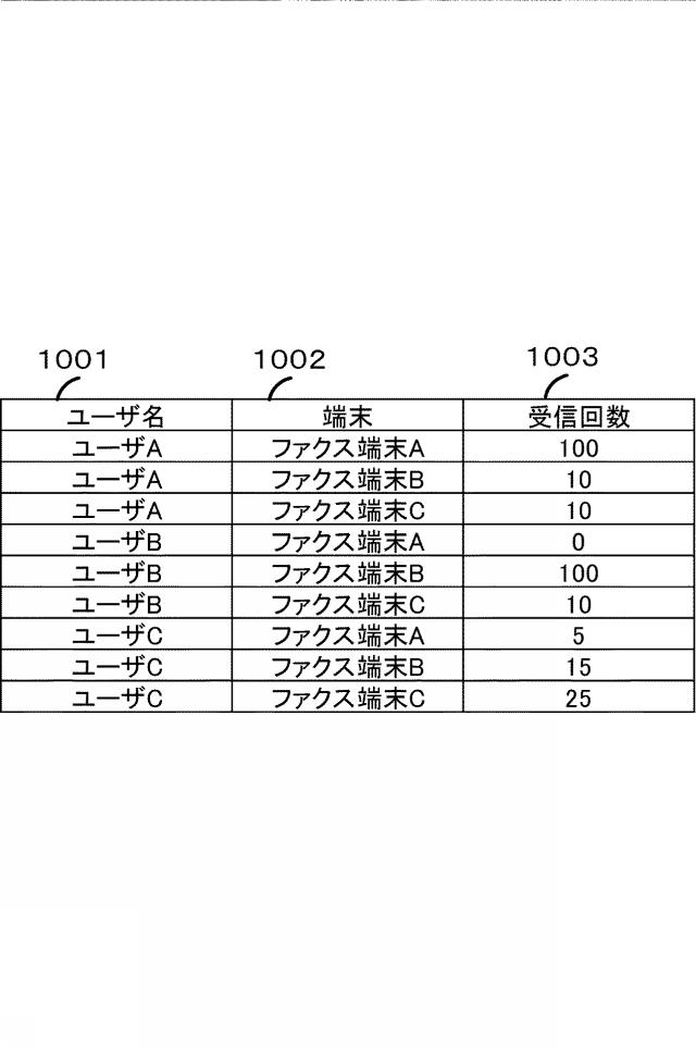 2018019130-情報処理装置、情報処理装置の制御方法、及びプログラム 図000012