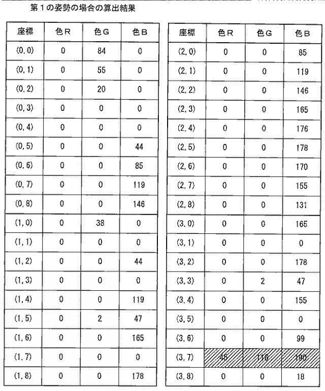 2018072912-情報処理プログラム、情報処理装置、情報処理システムおよび情報処理方法 図000012