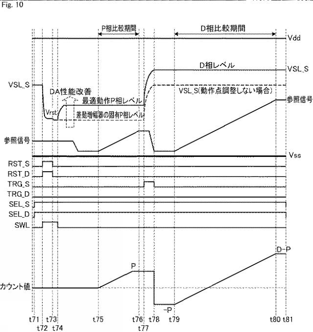 2018074268-固体撮像素子およびその制御方法、並びに電子機器 図000012