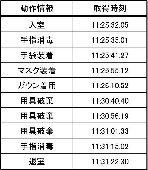 2018077907-院内感染防止支援装置、院内感染防止支援方法、及びプログラム 図000012