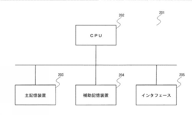 2018098695-端末装置、接続方法、接続プログラム、認証支援サーバ、認証支援方法、認証支援プログラム及び認証支援システム 図000012