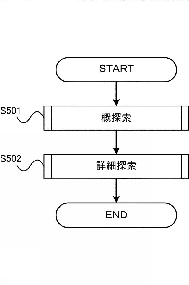 2018107691-ネットワークカメラ制御装置、ネットワークカメラ制御方法、およびプログラム 図000012