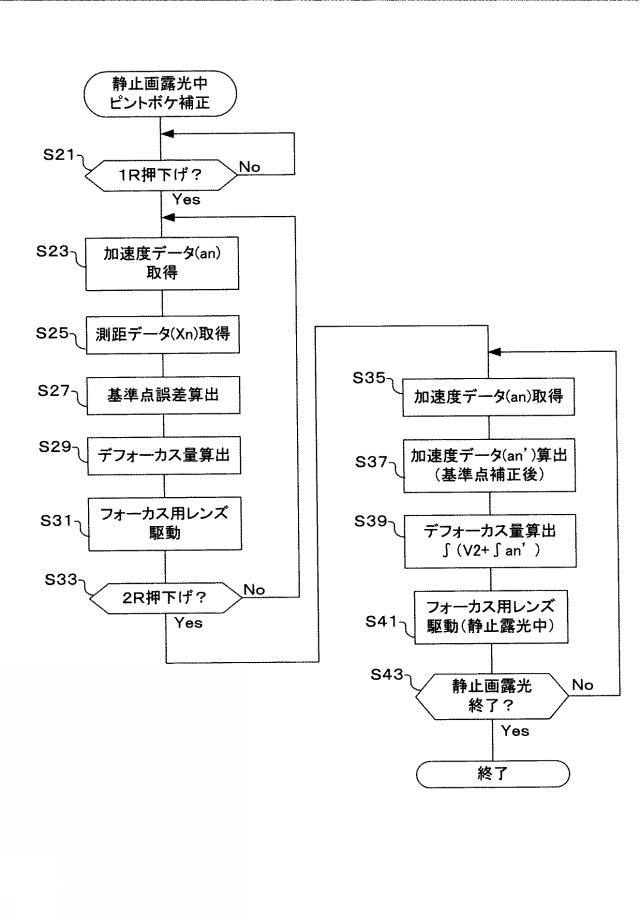 2018112592-撮像装置および焦点調節方法 図000012
