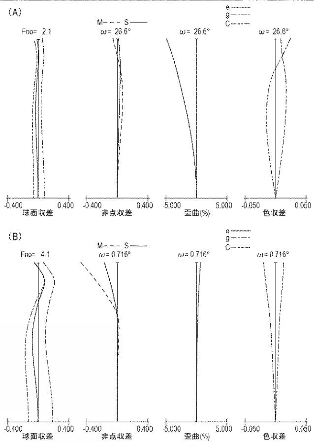 2018116182-ズームレンズ及びそれを有する撮像装置 図000012