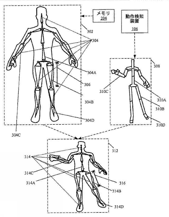 2018125000-視点変換のためのリアルなリグ付き３次元（３Ｄ）モデルアニメーションを生成するための装置及び方法 図000012