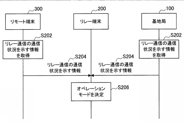 2018125786-リレー通信装置、基地局、方法及び記録媒体 図000012