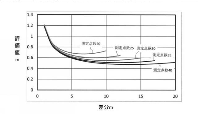 2018128259-測定方法 図000012