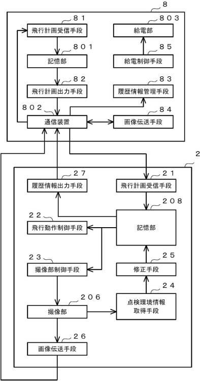 2018156491-設備点検システム 図000012