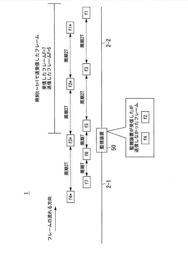 2018157366-通信装置、通信方法、およびプログラム 図000012