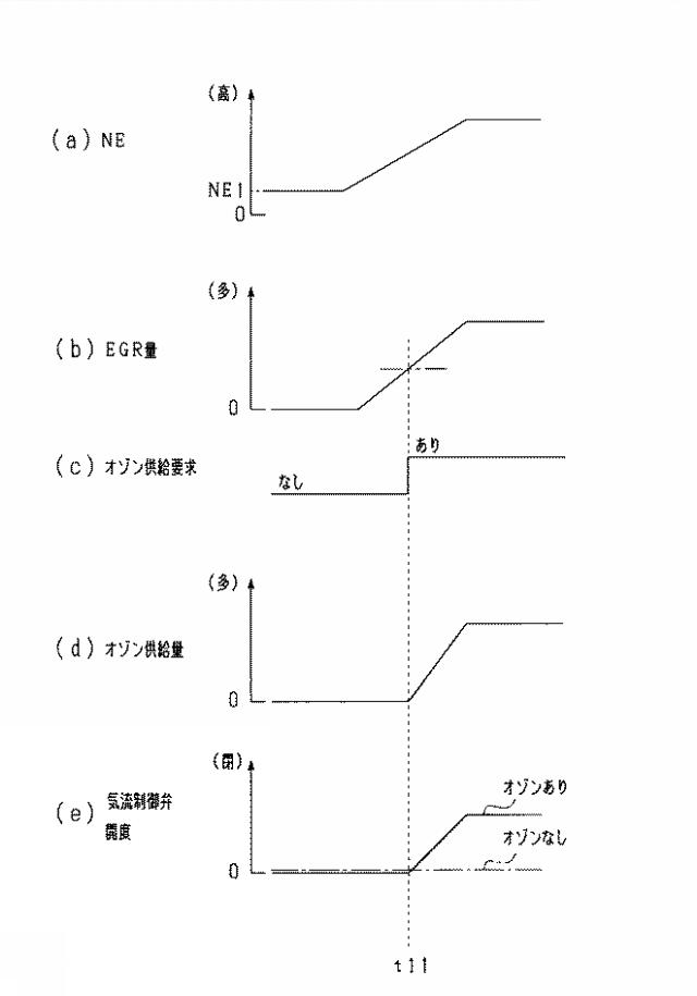 2018168802-内燃機関の制御装置 図000012