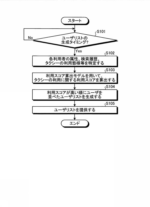 2018206224-提供装置、提供方法、提供プログラム、算出装置およびモデル 図000012