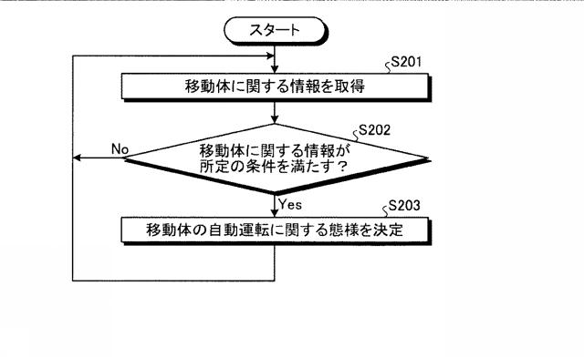 2018206398-決定装置、決定方法、及び決定プログラム 図000012