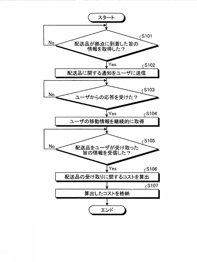 2018206400-取引制御装置、取引制御方法及び取引制御プログラム 図000012