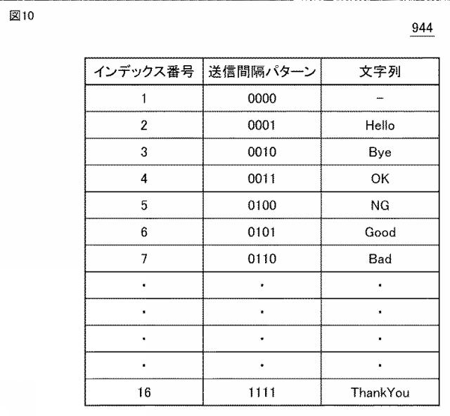 2018207300-無線通信システム、ビーコン装置、情報処理端末、およびビーコン装置を認証するための方法 図000012