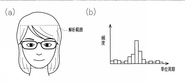 2019000474-脈拍周期検出装置、脈拍周期検出方法、脈拍周期検出プログラム、及び脈波検出装置 図000012