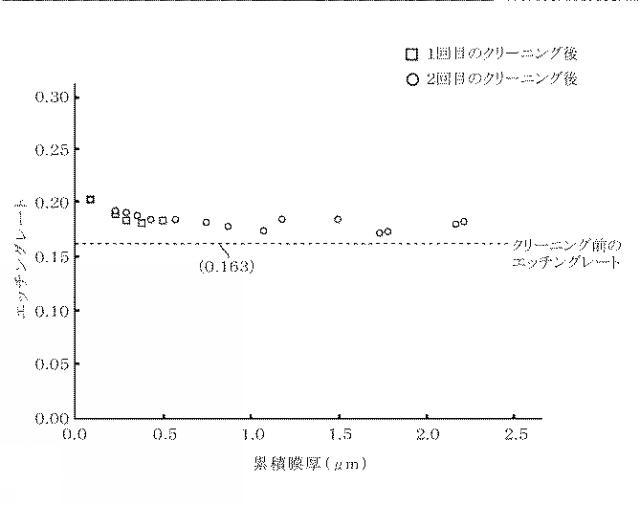 2019003998-成膜装置、成膜装置のクリーニング方法及び記憶媒体 図000012