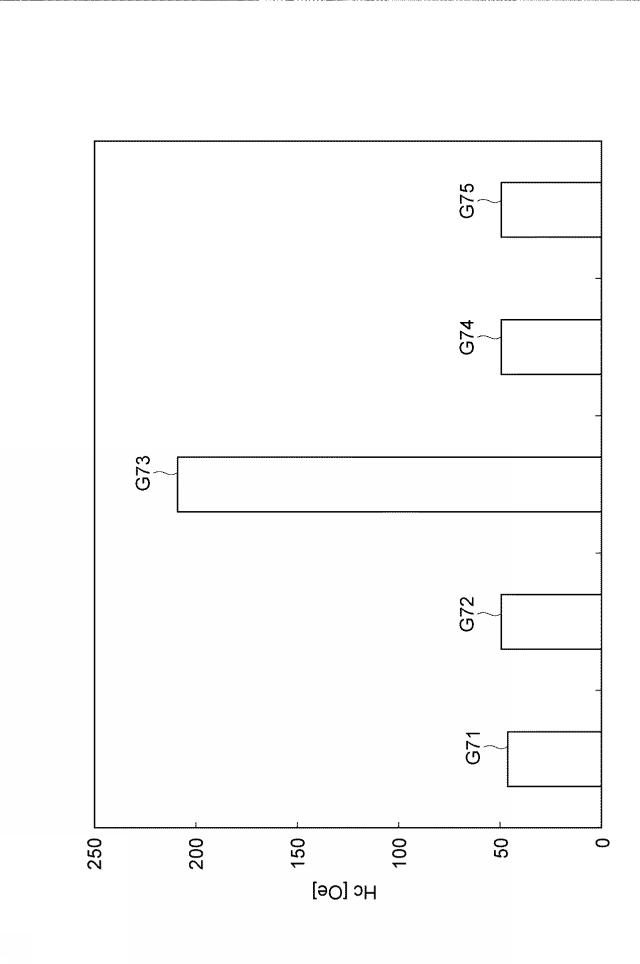 2019004075-磁気抵抗素子の製造方法 図000012