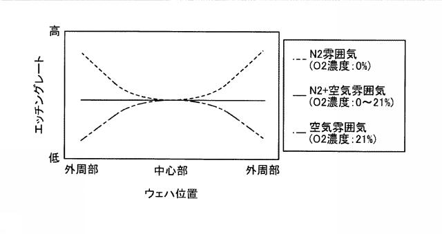 2019009190-基板処理方法および基板処理装置 図000012