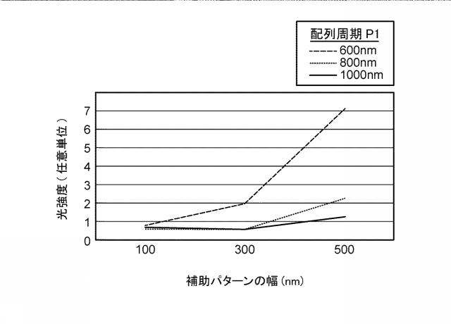 2019009384-ナノインプリント用テンプレート及び集積回路装置の製造方法 図000012