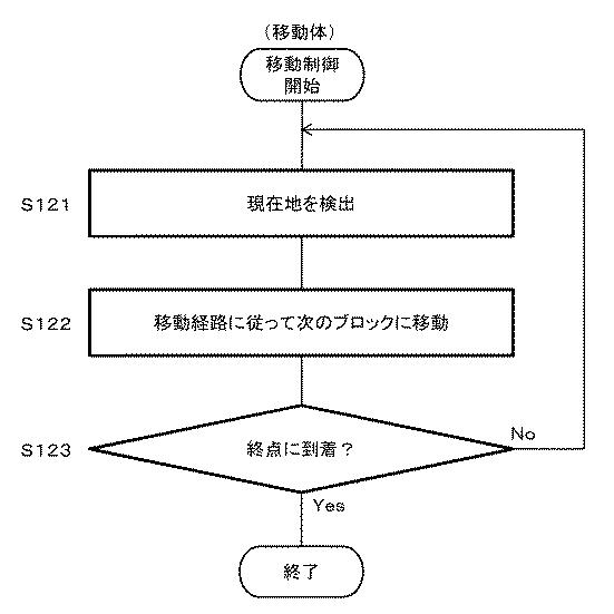 2019066381-経路生成装置、移動体、及びプログラム 図000012