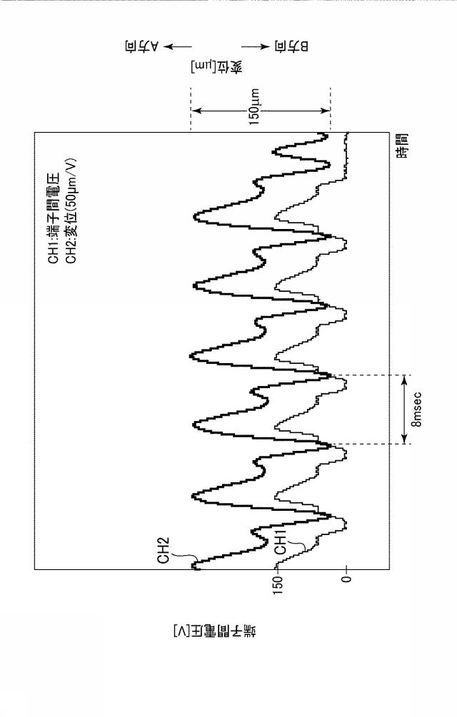 2019085259-搬送装置、搬送方法、およびアクチュエータユニット 図000012