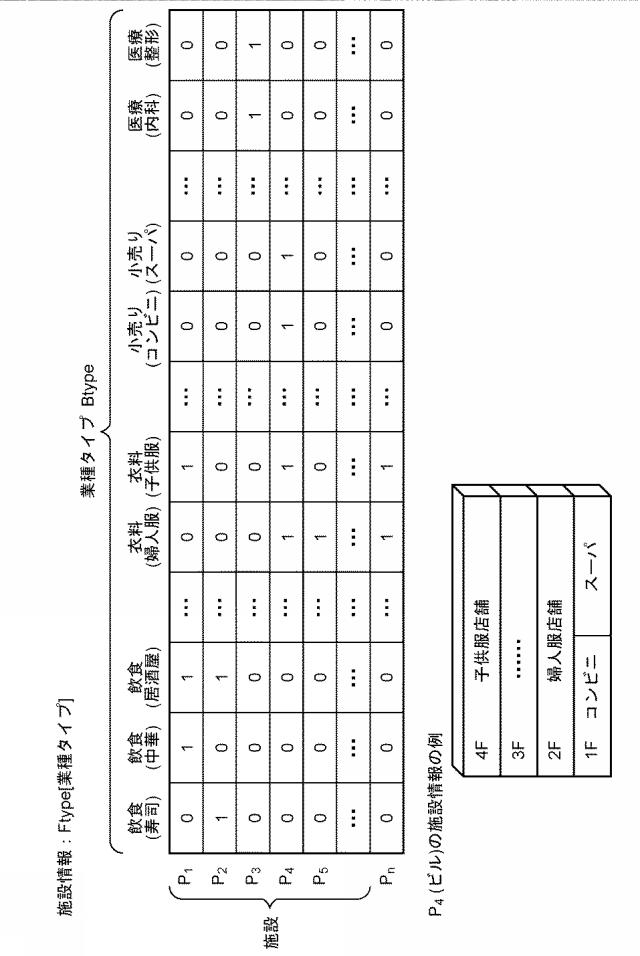 2019117108-訪問先推薦装置、訪問先推薦方法および訪問先推薦プログラム 図000012