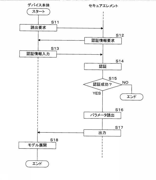 2019121141-デバイス、セキュアエレメント、プログラム、情報処理システム及び情報処理方法 図000012