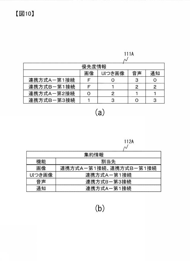 2019186671-連携システム、連携方法、連携プログラム 図000012