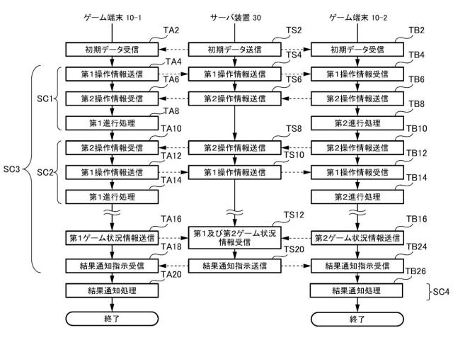 2019198581-ゲームシステム、サーバ装置、プログラム 図000012