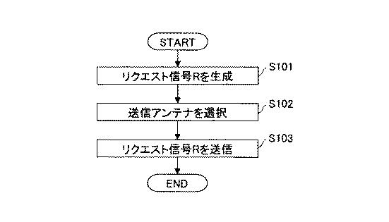 2019203329-携帯機、車載器、及びリモートキーレスエントリーシステム 図000012