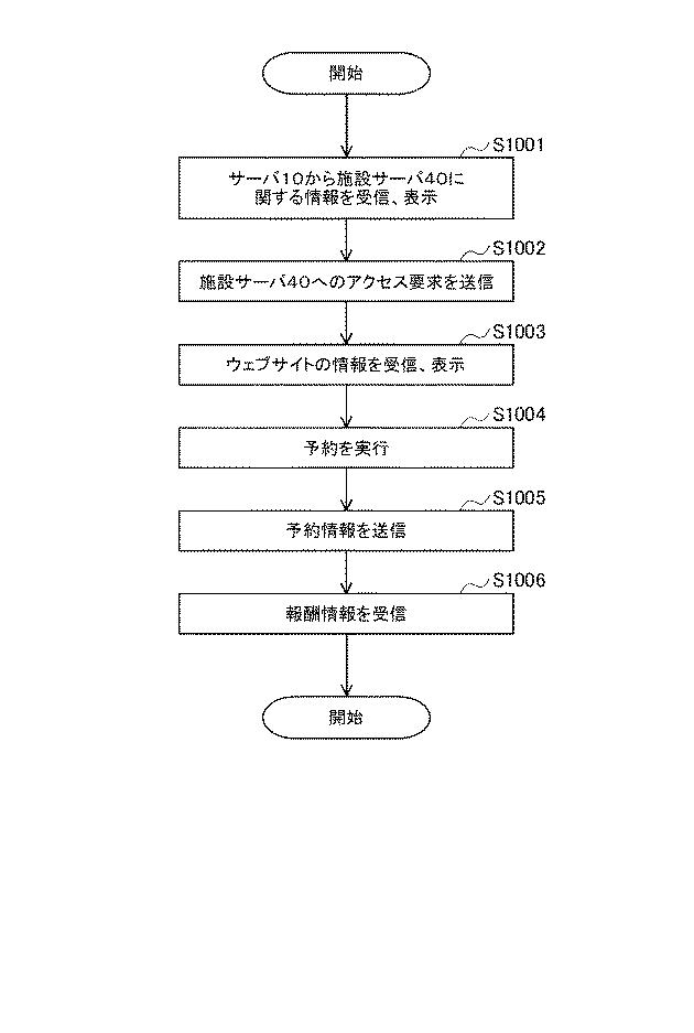 2019211851-情報送信方法、情報送信装置、情報送信プログラム 図000012