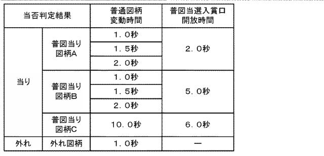 2019216940-弾球遊技機 図000012