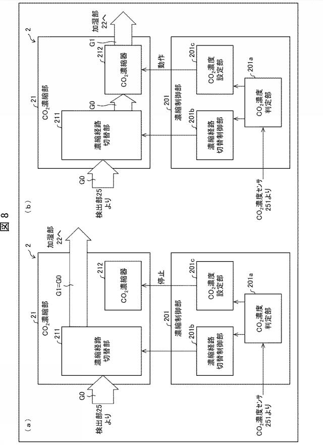 2019217430-二酸化炭素吸収材、二酸化炭素吸収装置、二酸化炭素吸収方法、および電子機器 図000012