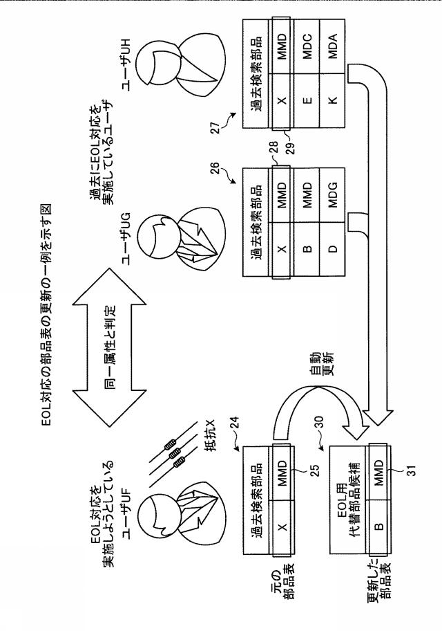 2019219812-情報処理装置、部品選定方法および部品選定プログラム 図000012