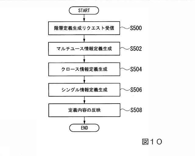 2019219847-データベース管理装置、データベース管理方法、およびプログラム 図000012