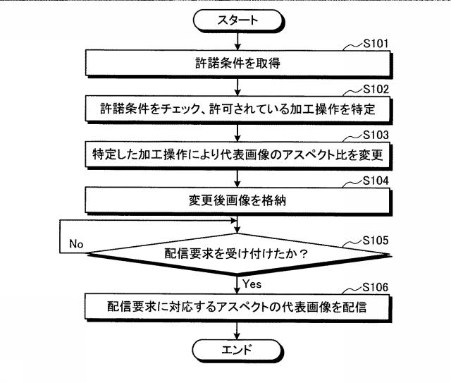 2019219968-画像加工装置、画像加工方法および画像加工プログラム 図000012