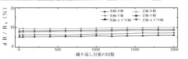 2020004706-引張り可能な複合電極及び引張り可能なリチウムイオン二次電池 図000012