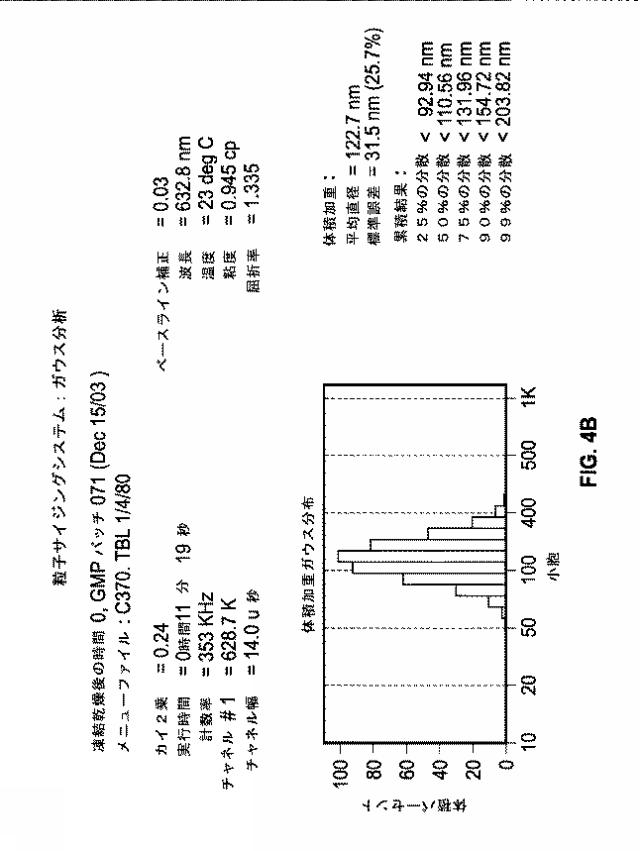 2020007367-凍結乾燥リポソーム 図000012