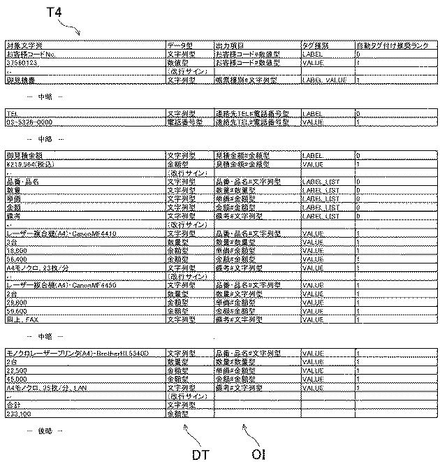 2020013281-帳票情報処理装置、帳票情報構造化処理方法及び帳票情報構造化処理プログラム 図000012