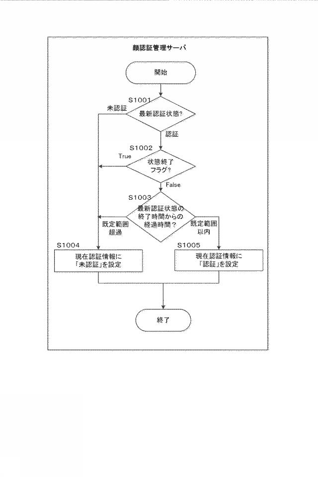 2020021238-情報処理装置、処理方法、プログラム 図000012