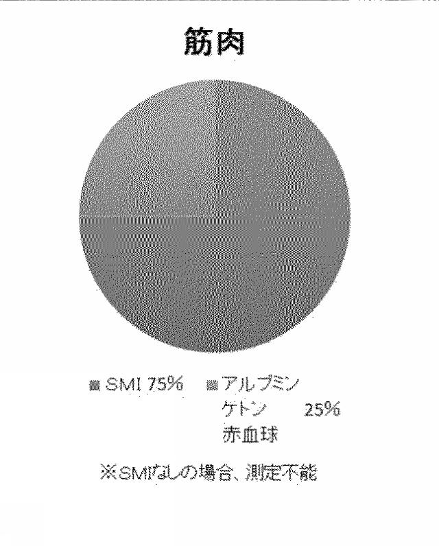 2020024695-健康診断解析システム、健康診断解析方法、および健康診断解析プログラム 図000012