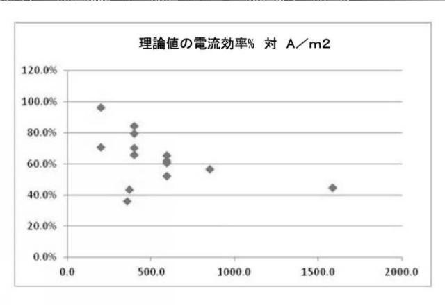 2020033644-鉛酸電池の無精錬リサイクリングのための改良された装置および方法 図000012