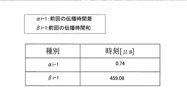 2020038144-超音波流量計および超音波流量計におけるゼロクロス時刻の確定方法 図000012